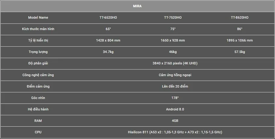 Thông số kỹ thuật
