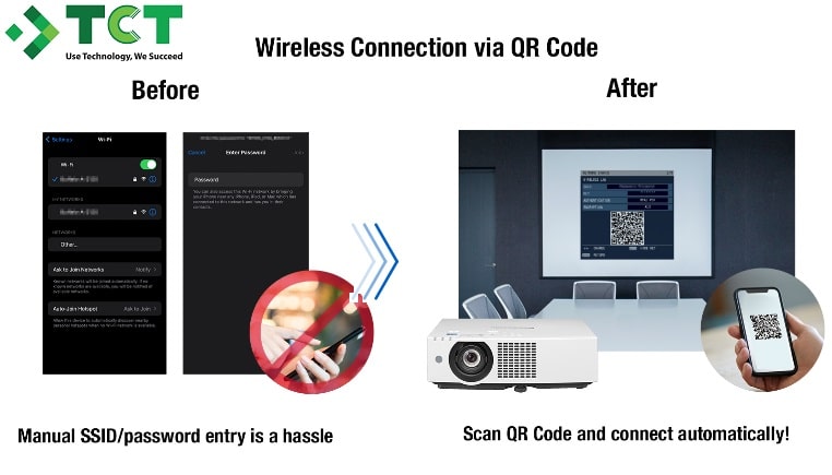 Kết nối mã QR dễ dàng với mạng LAN không dây