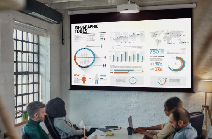 Máy chiếu cho phòng họp